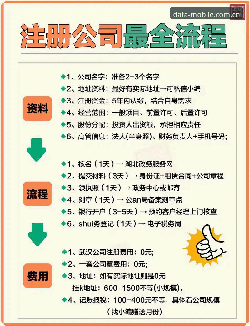 大福888官网推荐 3种方法助你快速掌握大福888官网推荐的核心功能与注册技巧