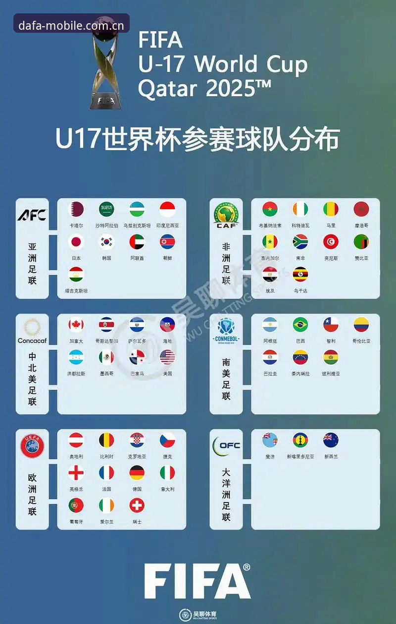 U17世界杯抽签结果出炉，资深球迷分享DAFU平台观赛实战经验